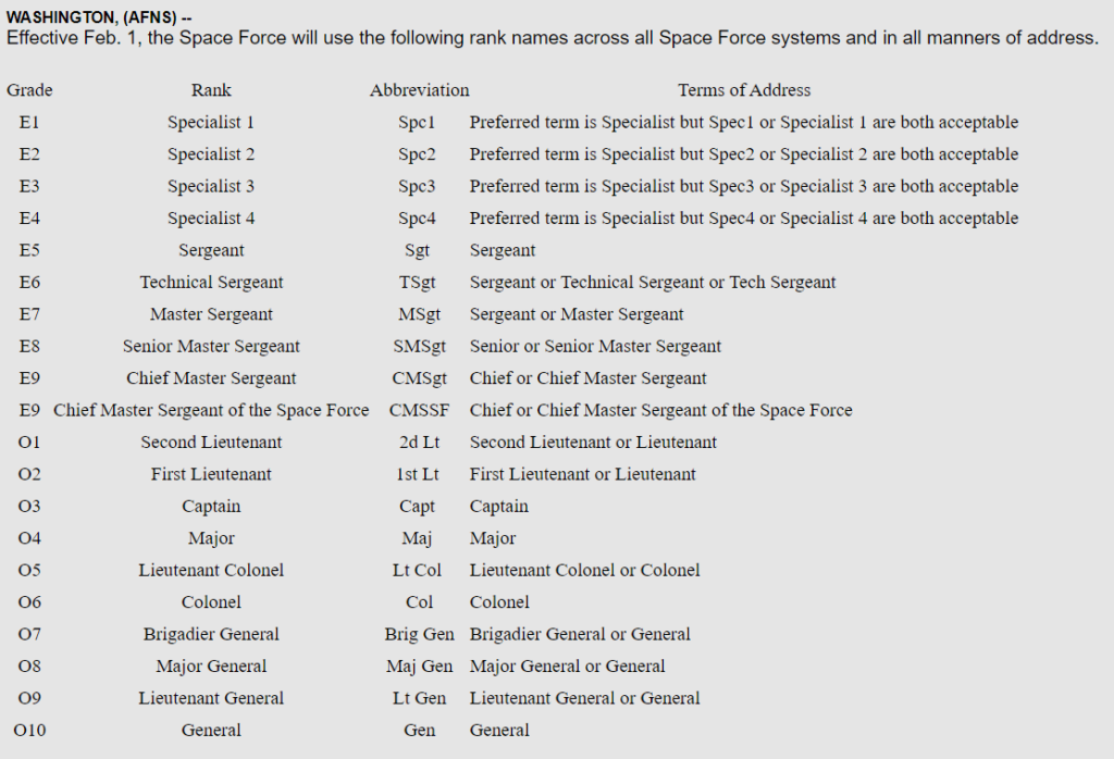 Nasa Space Ranks Today’s Tidbits: January 30, 2021 – SpacePolicyOnline.com