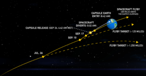 “Asteroid Autumn” Begins Next Month With OSIRIS-REx Asteroid Sample Return