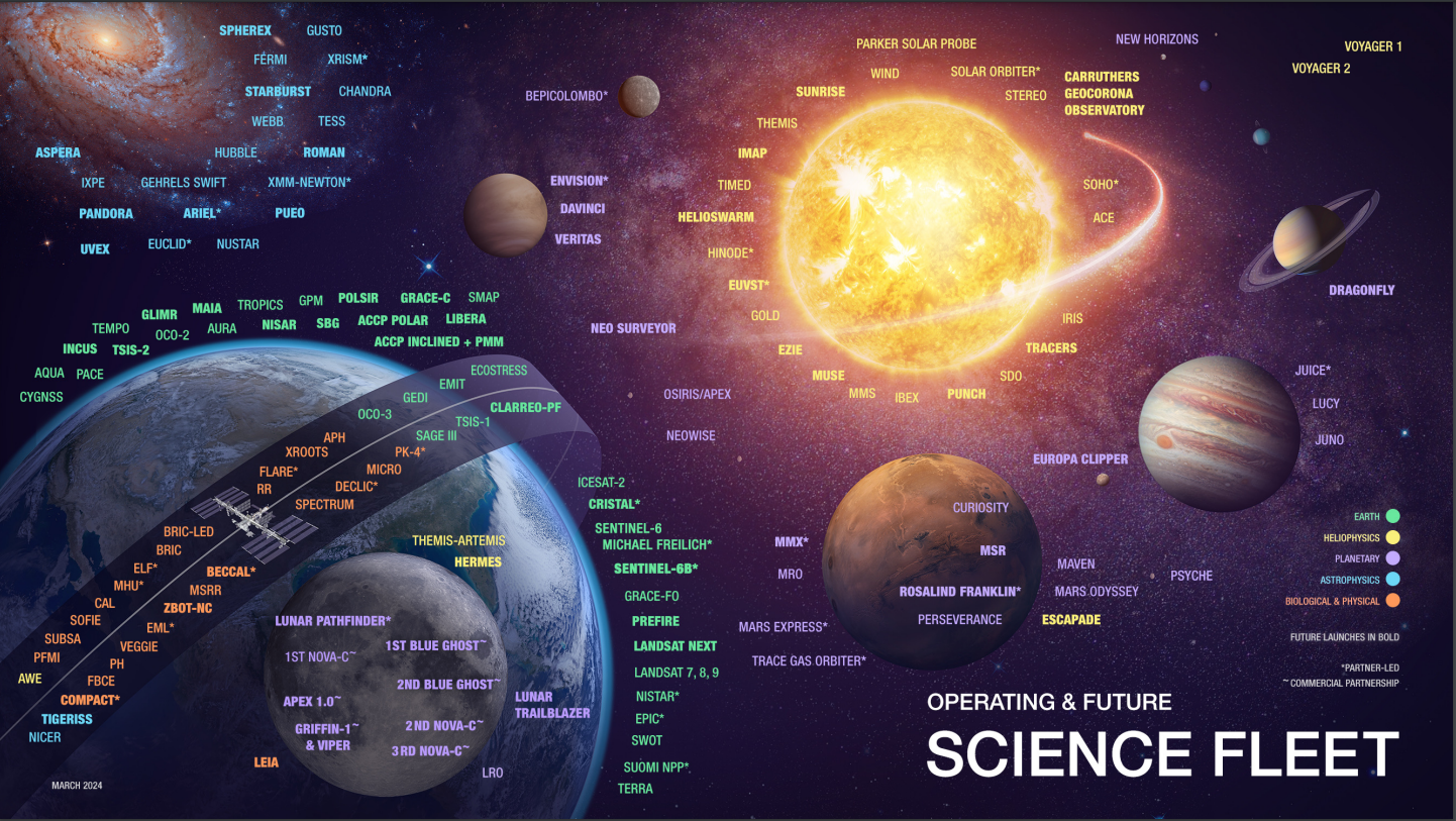 Fox Again Urges NASA Science Community to Stick Together ...