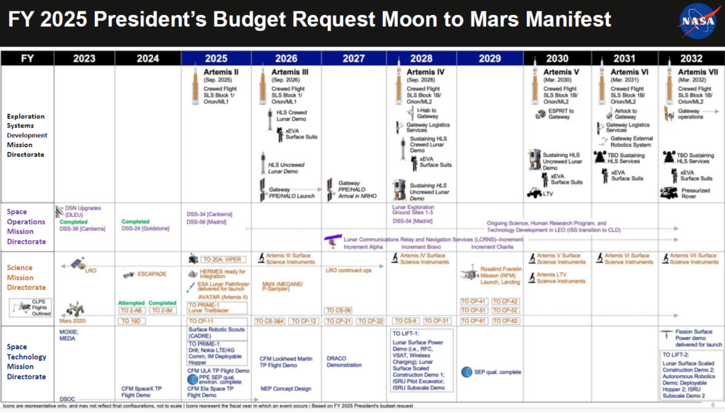 Nasa Functional Breakdowns NASA Picks Three Companies for Lunar Terrain Vehicle Feasibility ...